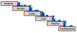 The Waterfall Methodology for software design