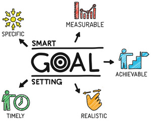 importance of goal setting in business setting goals is important speech