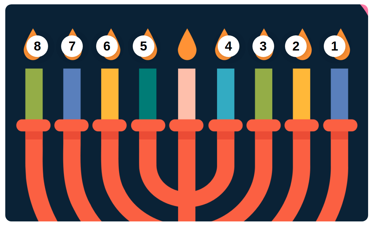 advent calendar hanukkah 2021 Kwiziq Spanish Language Learning Blog